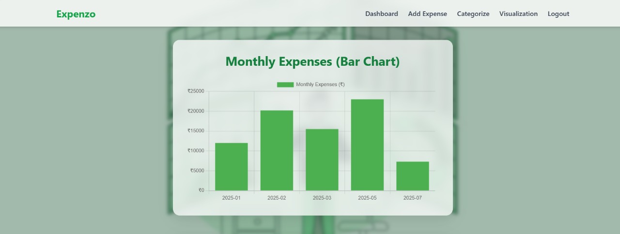 Analytics Screenshot