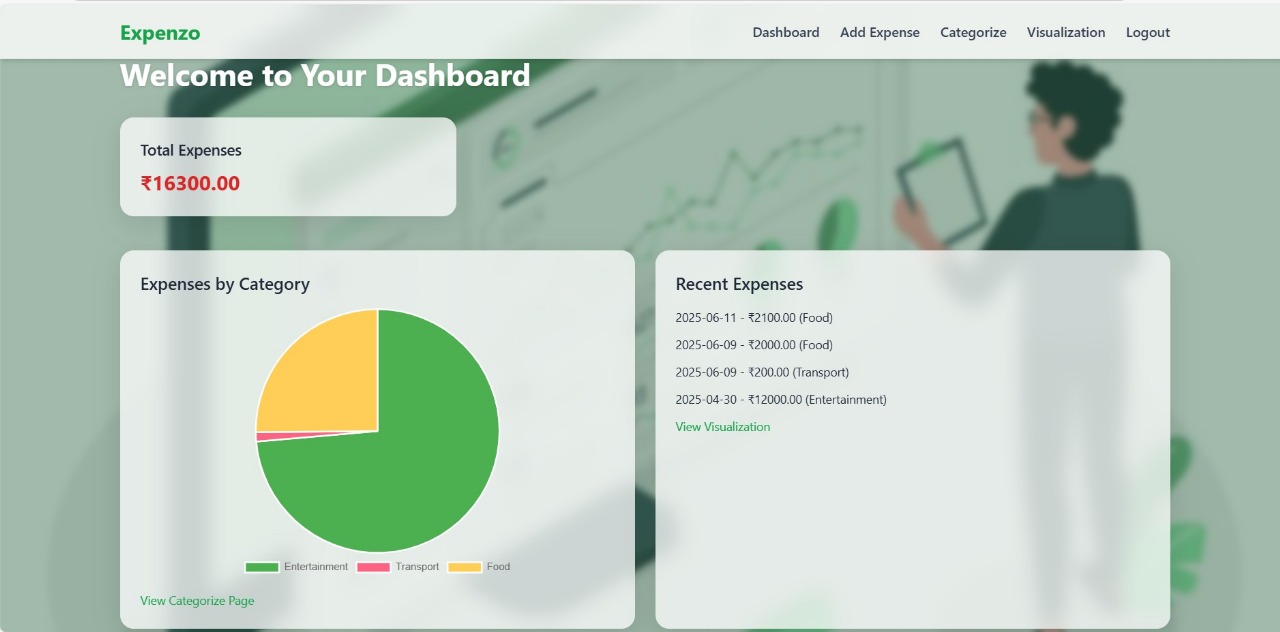 Dashboard Screenshot